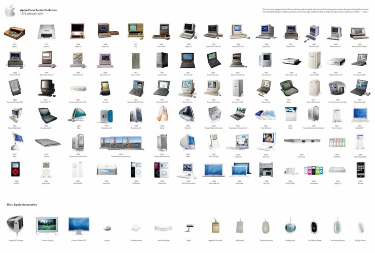 Apple Product Evolution