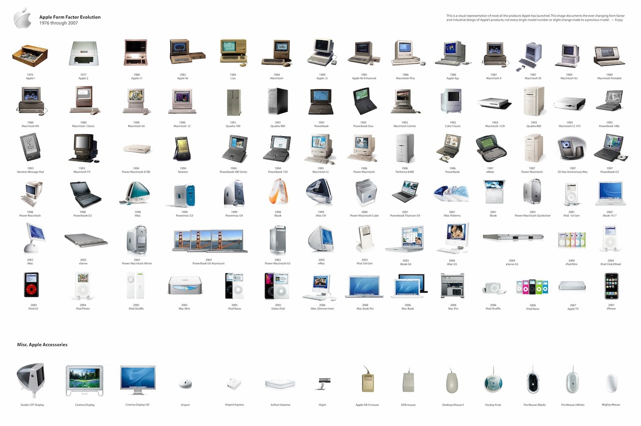 Apple Product Evolution