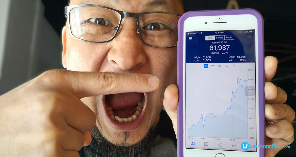Bitcoin BTC Price