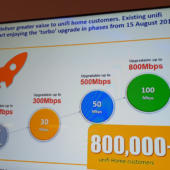 TM unifi turbo plan