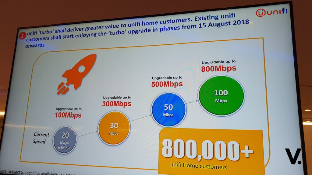 TM unifi turbo plan