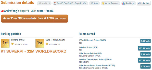 ASUS-ROG-Maximus-VI-Extreme-SuperPi-32M-world-record