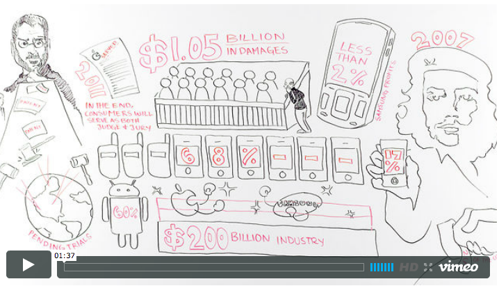 Apple vs Samsung Video. Video credit: OnlineMBA.com
