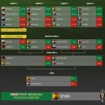 Castrol EDGE EURO predictor