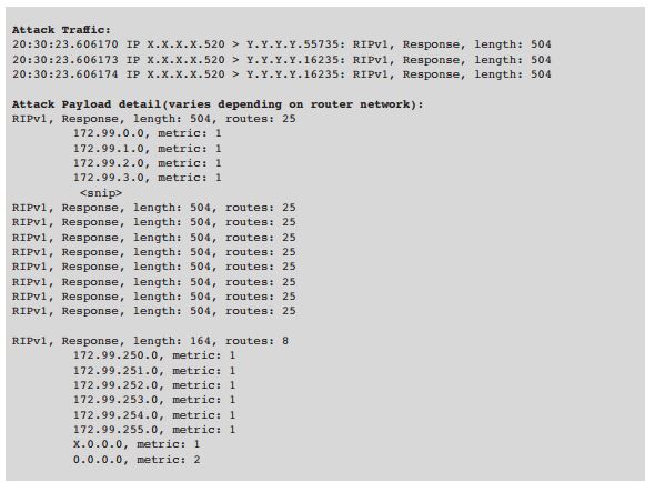 DDoS traffic
