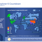IE6 Countdown