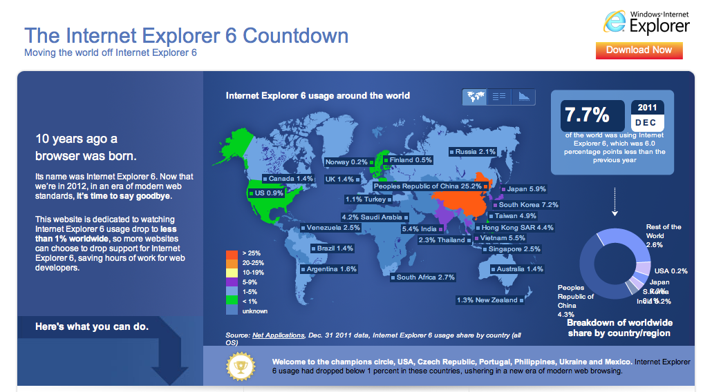 IE6 Countdown