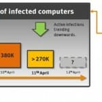 Number of Flashback infected Macs |