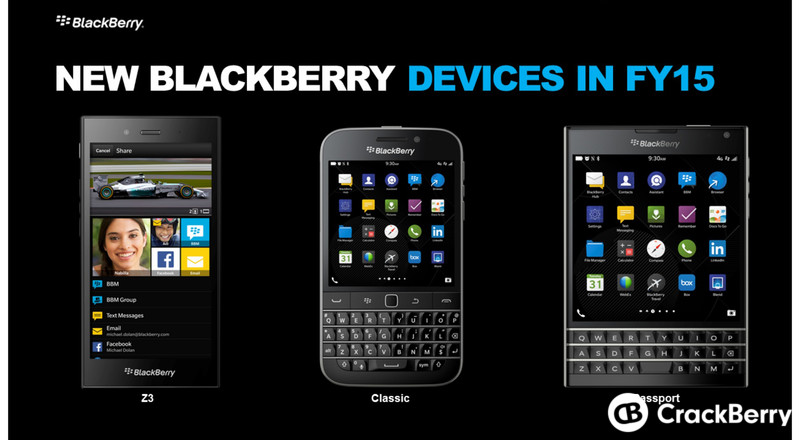 BlackBerry FY2015 devices