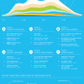 foursquare 2010 |