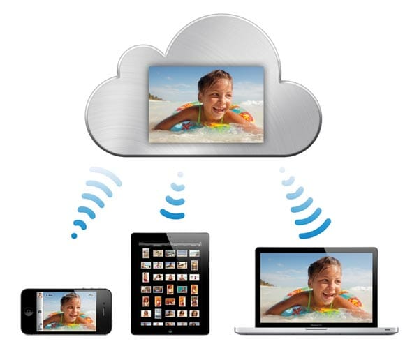 iCloud feature |