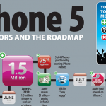 iPhone5 rumour infographic |