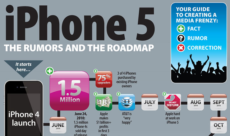 iPhone5 rumour infographic |