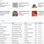 iTunes-Hits-Asia2