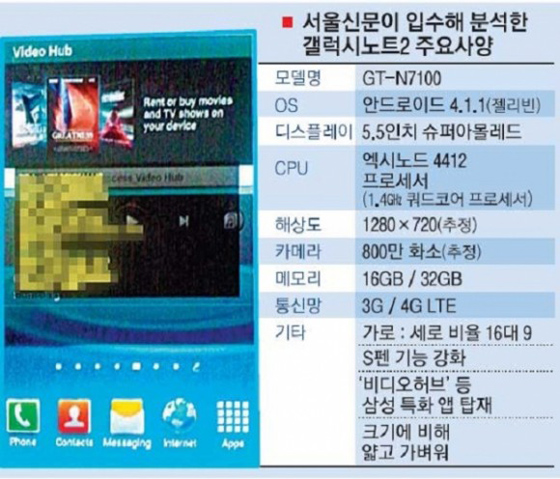 Samsung GALAYX Note II Specs. Image credit: Seoul Newspaper