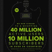 Spotify 10 million