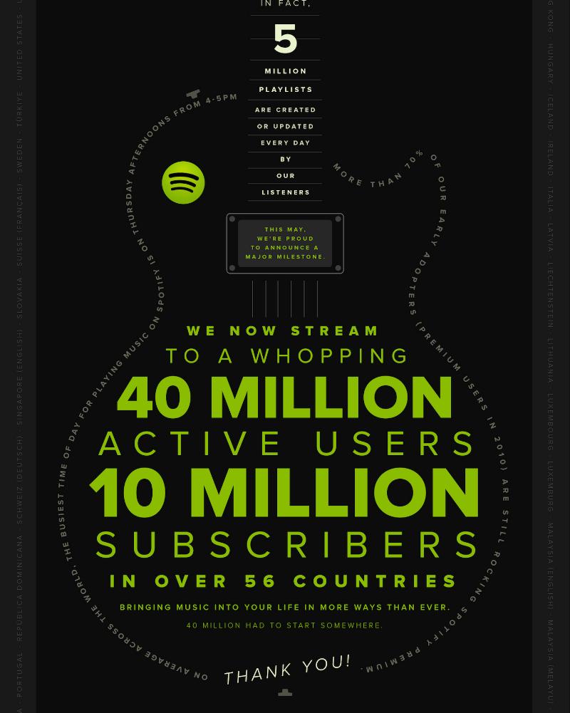 Spotify 10 million