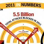 symantec-infographics-thumb