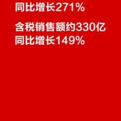 xiaomi record sales